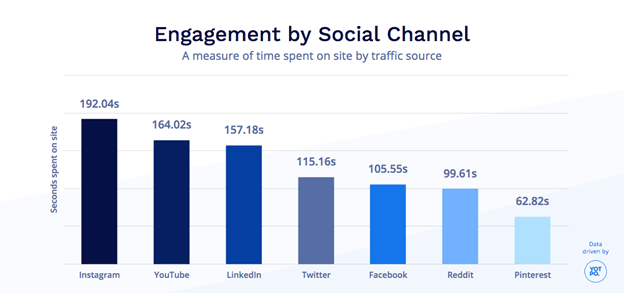 Social Media Engagement Rate