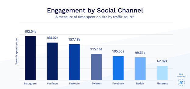Social Media Engagement Rate